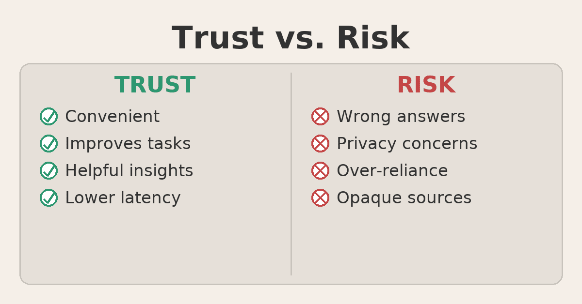 trust_vs_risk_1200x628.png